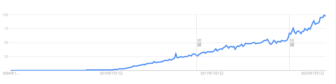 AI都有幻觉，可为什么所有人偏偏狂踩Google AI搜索？ 配图 12