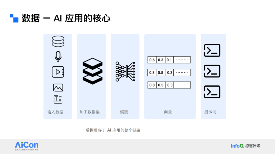 解锁数据新动能：从统一数据治理迈向企业级Data Agent 配图 4