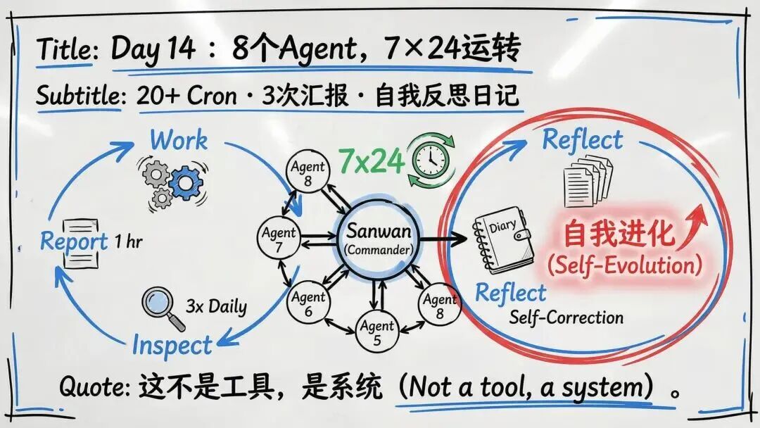 龙虾养成日记PPT看不过瘾？内部版逐字稿来了 配图 20