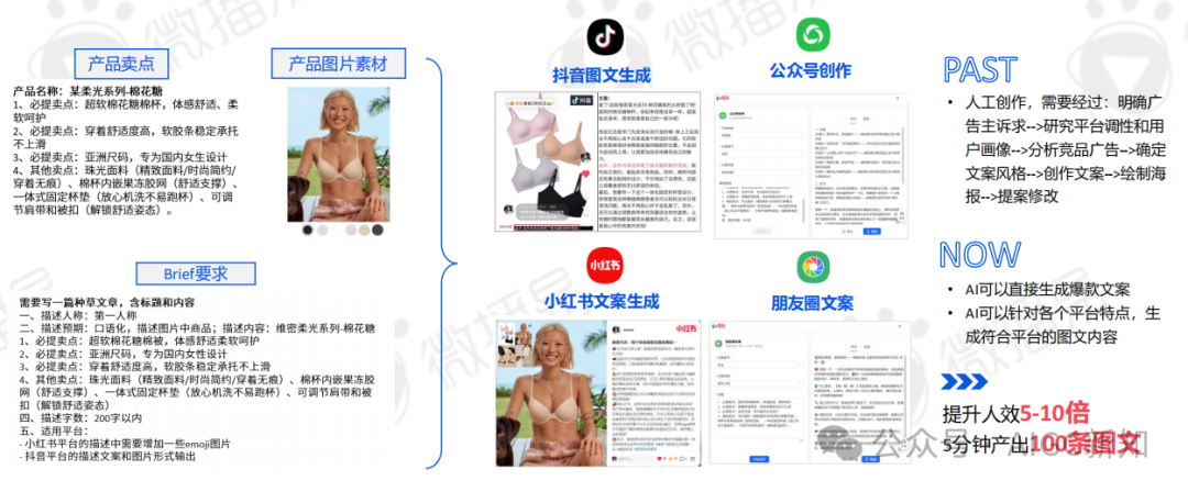 AI应用专题 | AI文旅营销：AI营销实战场景解析 配图 11