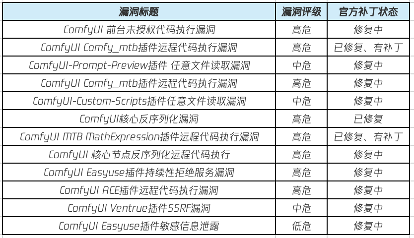 DeepSeek本地化部署有风险！快来看看你中招了吗？ 配图 6
