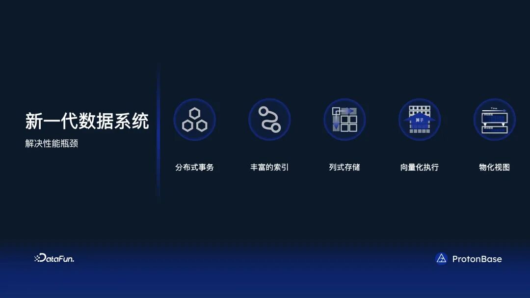 分布式 Data Warebase - 让数据涌现智能 配图 25