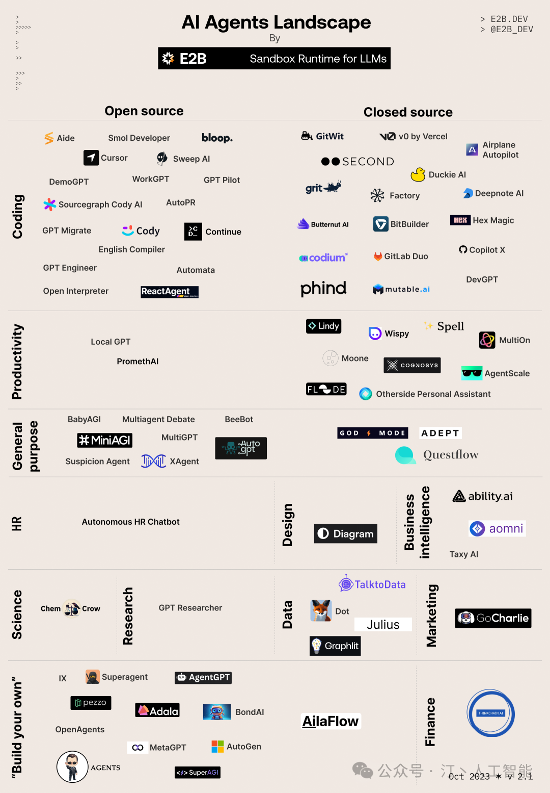 AI Agent技术的最新进展与改变世界的典型项目巡礼 配图 20