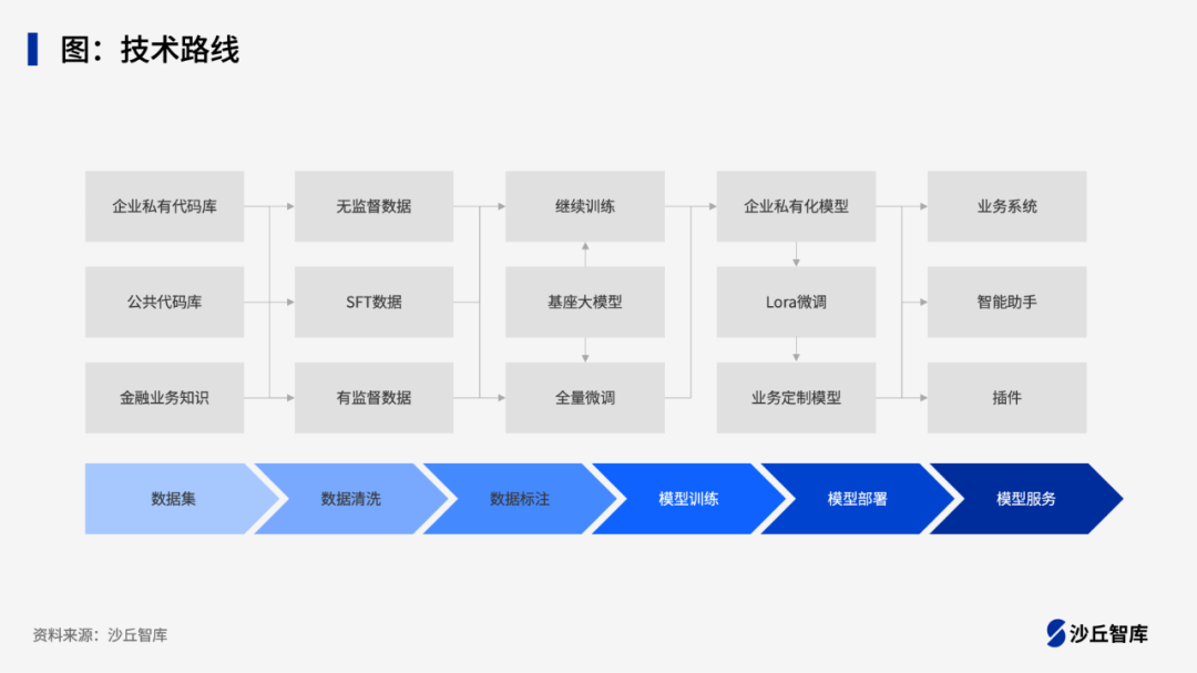 证券公司如何运用大模型？中信、中金、广发等6家券商实践案例 配图 3