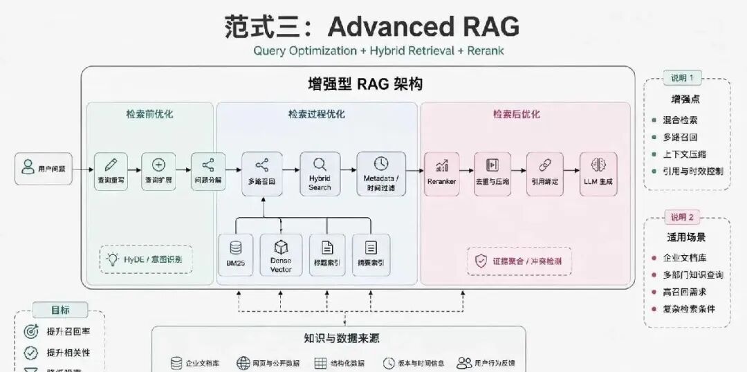 Agentic RAG、本体论、知识图谱：企业AI知识库到底该怎么做？ 配图 4