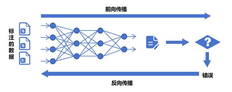 AI推理，和训练有什么不同？ 配图 4