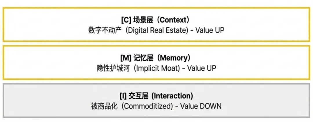 AI时代的"无界面"交互趋势——兼论用户体验行业发展（长文） 配图 3