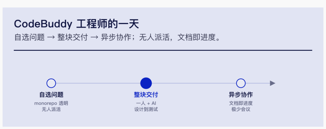 超级个体时代｜腾讯研究院3万字报告 配图 22