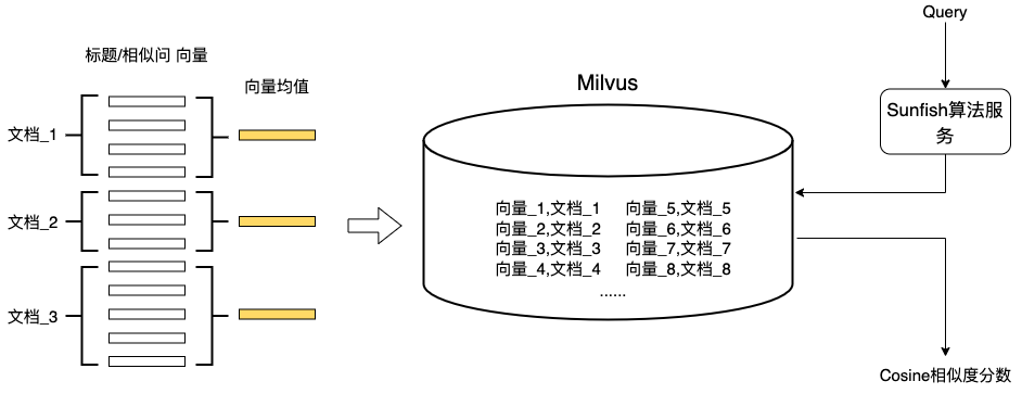 知识库检索匹配的服务化实践 配图 12