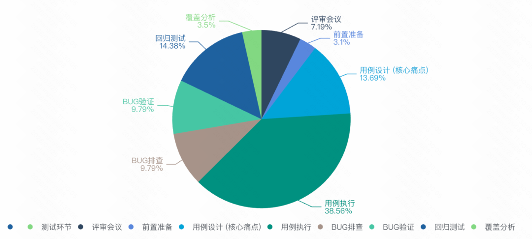 生成率从8%到60%：快手智能测试用例生成系统的四阶进化 配图 3