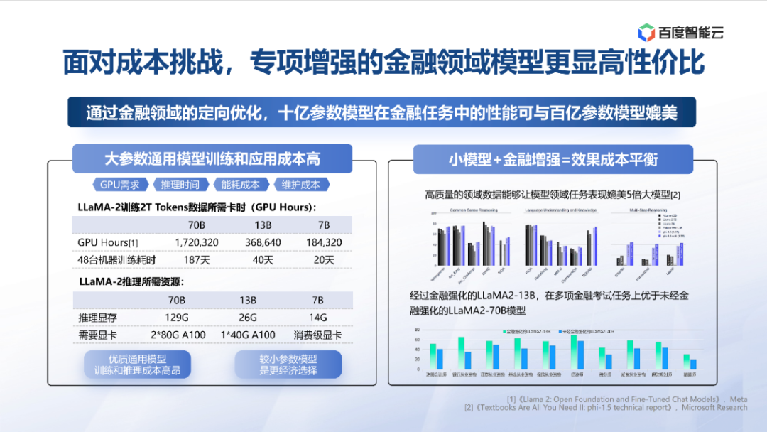 度小满：金融大模型应用探索与开发实践 配图 10