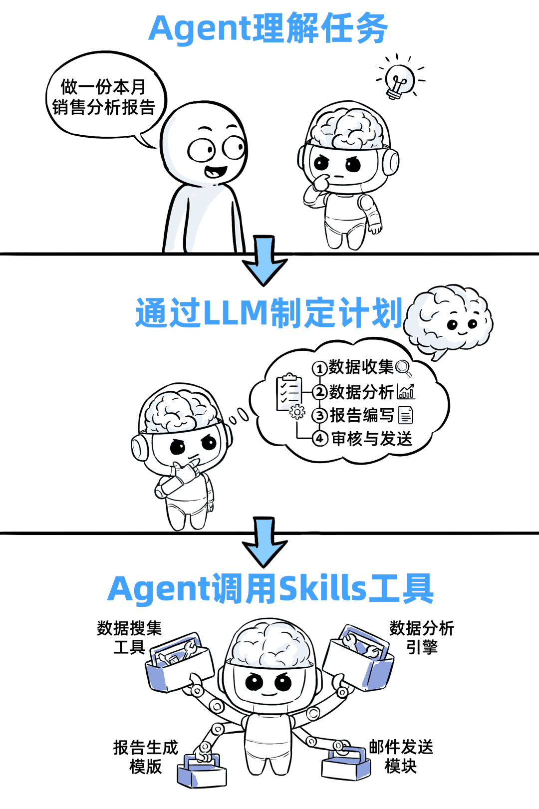 一个Skills，我卖了5万！ 配图 17