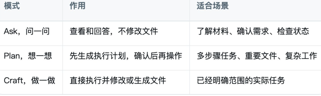 WorkBuddy大师课：从 0 到 1 速通 WorkBuddy, 一篇文章就够了 配图 3