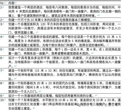 文本到BIM生成：使用基于大型语言模型的多智能体生成建筑信息模型框架 配图 16