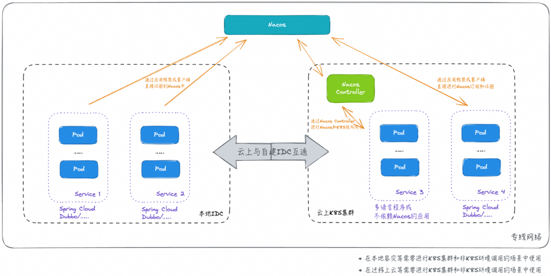 Nacos 3.0 正式发布：MCP Registry、安全零信任、链接更多生态 配图 21