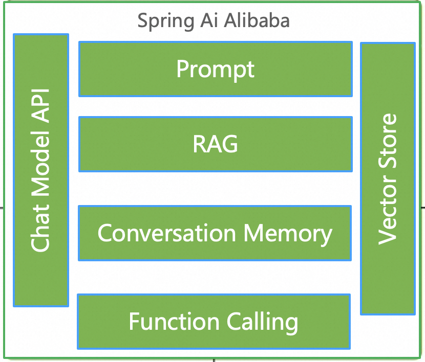阿里云开源 AI 应用开发框架：Spring AI Alibaba 配图 18