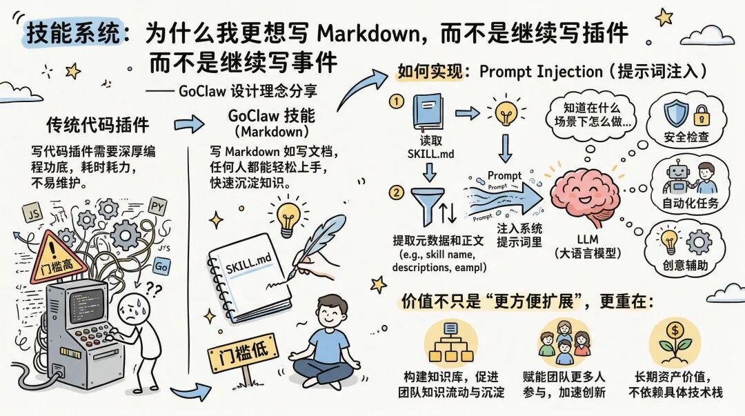 我用 Go 重写了一个 OpenClaw 框架：这就是 GoClaw 配图 6