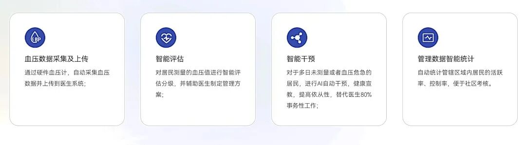 AI健康管理 配图 2