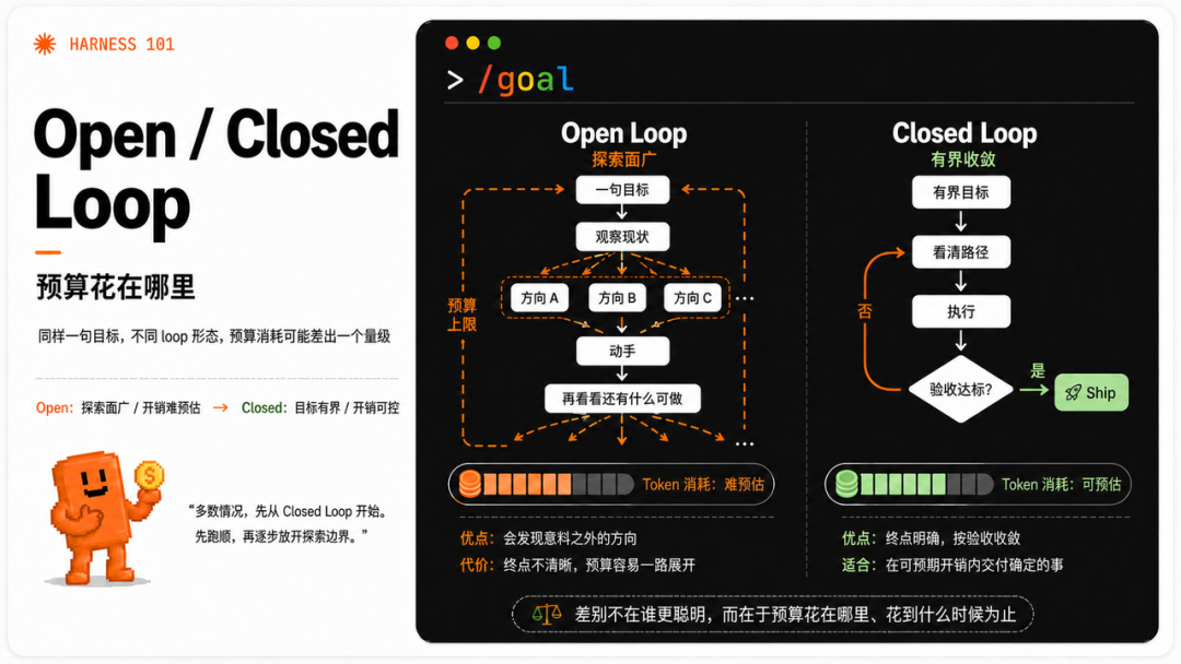 Loop Engineering 到底是什么？看这一篇就够了 配图 13
