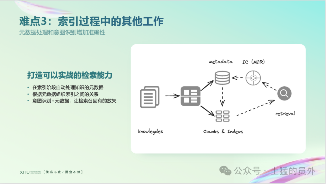 RAG在企业应用中落地的难点与创新（文字稿） 配图 6