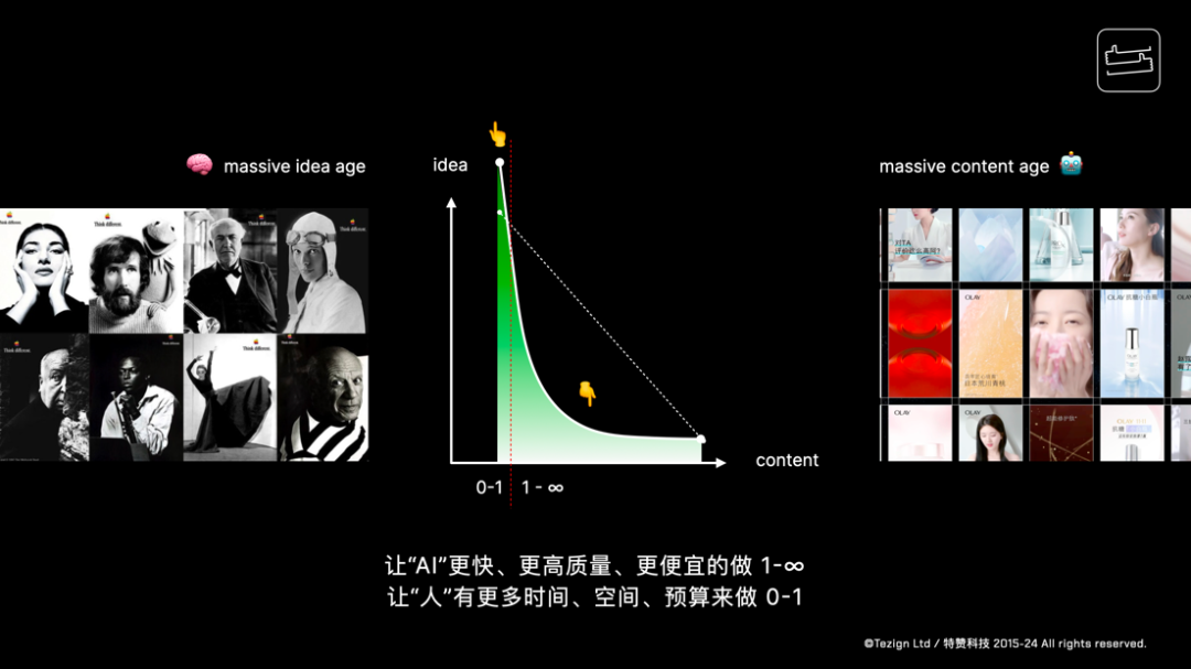 范凌：AI+内容，如何成为碎片化时代商业增长的“秘密武器”？｜为溪分享 配图 4