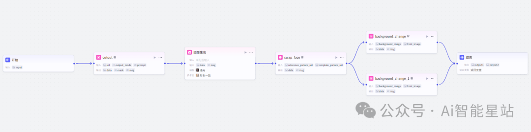 coze工作流生成高质量证件照 配图 11