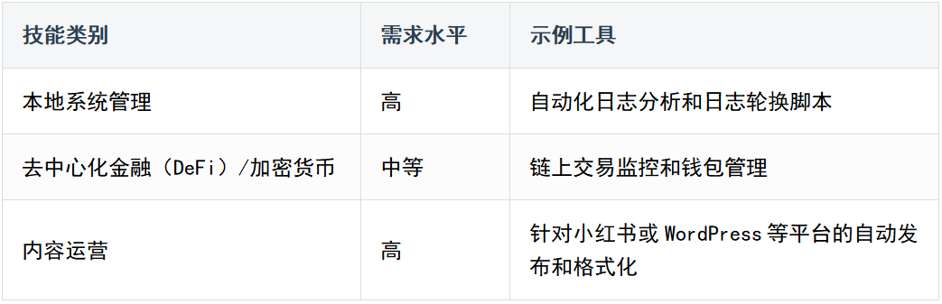 树莓派上 AI 代理框架有那么多，为什么 OpenClaw 火了起来？ 配图 18