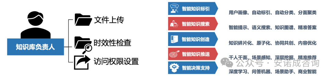 企业知识库搭建详细指南 配图 7
