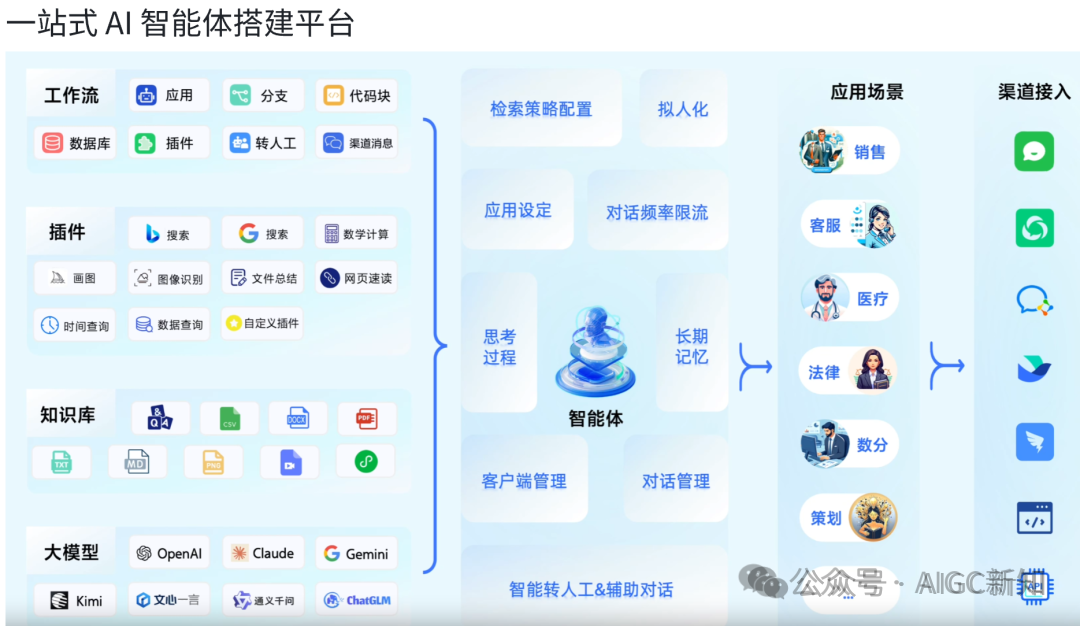 盘点 | 抖音 VS 快手在AI赛道的产品布局 配图 39