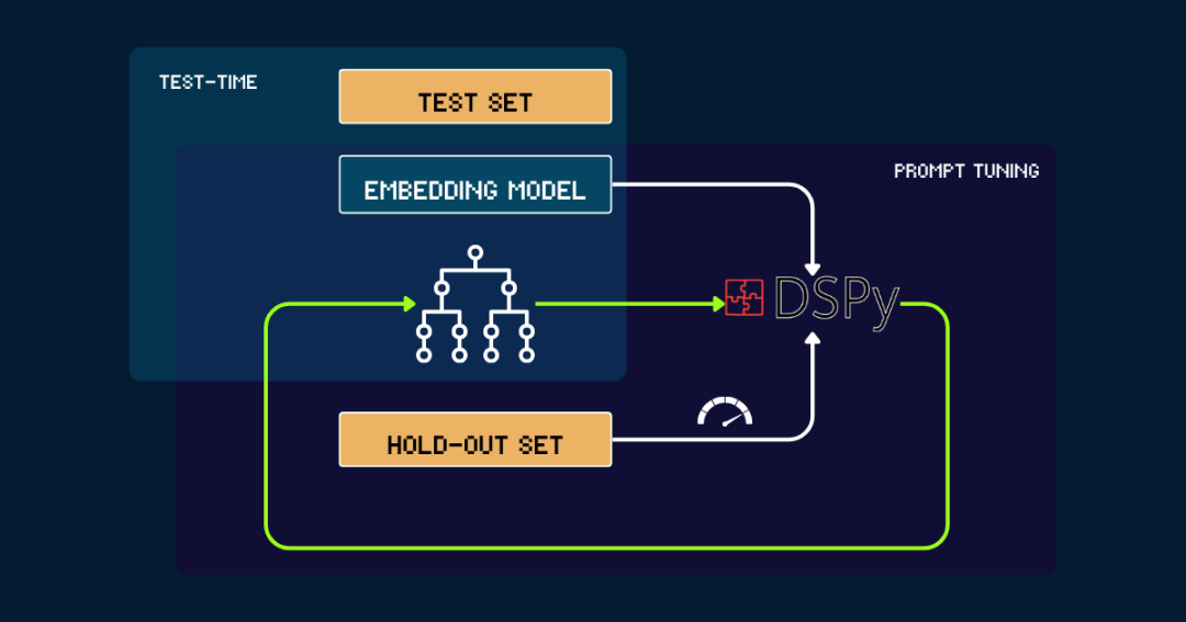 Scaling Test-Time Compute：向量模型上的思维链 配图 6
