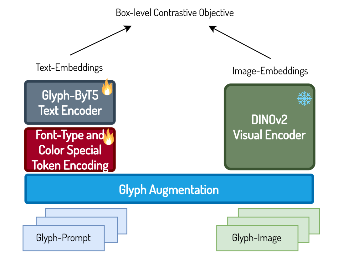 微软 Glyph-ByT5：让 AI 生成精准视觉文本成为现实 配图 22