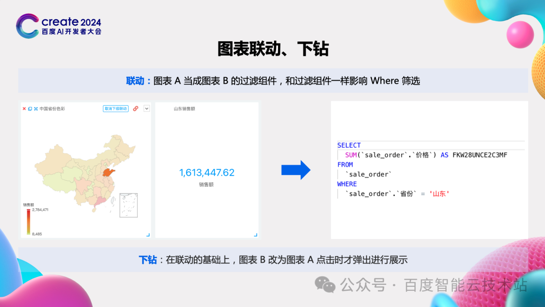 大模型驱动的新一代 BI 平台，Sugar BI 开启智慧决策新模式 配图 13