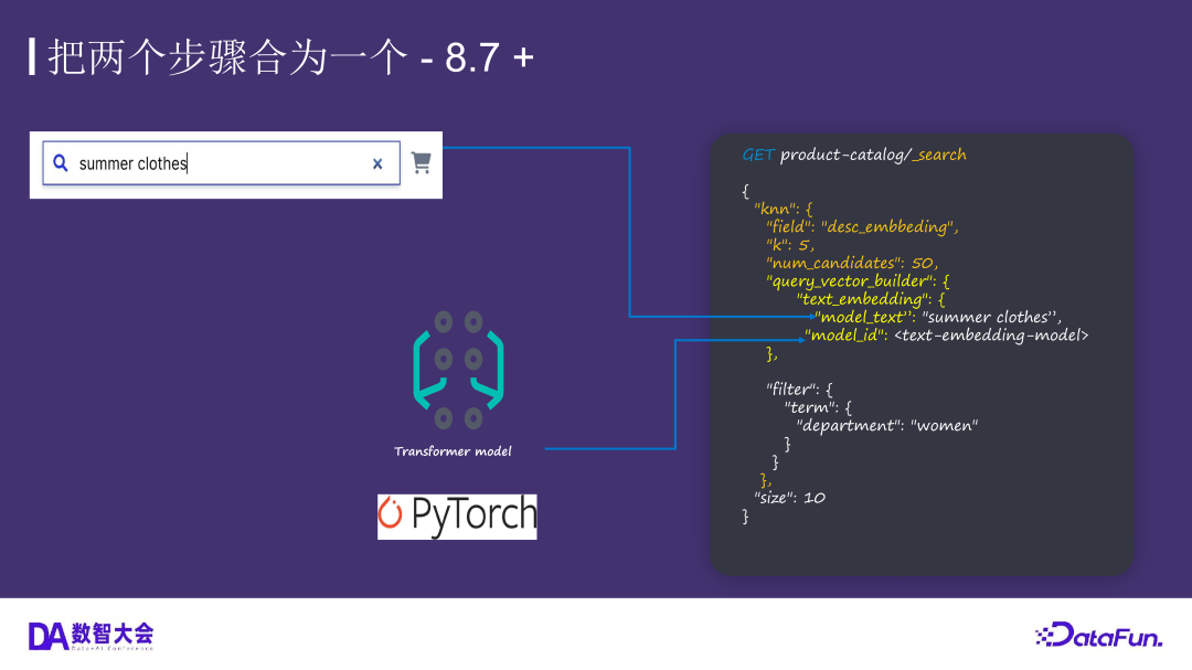 运用 Elasticsearch 进行向量搜索及创建 RAG 应用 配图 15