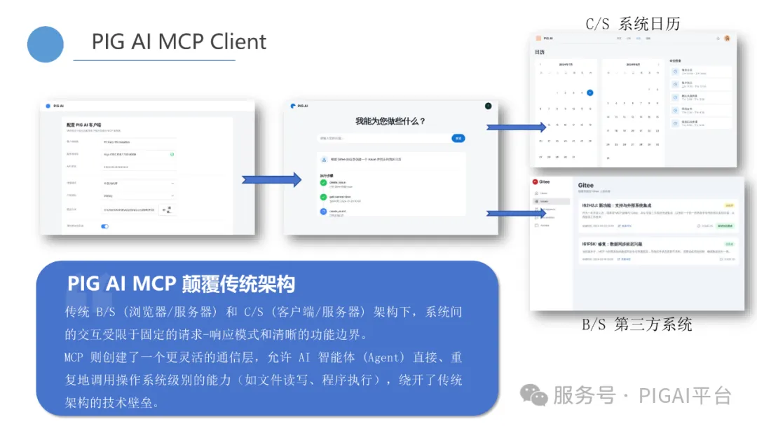 PIG AI 更新：Skills 再升级，企业 API 秒变 Agent 配图 38