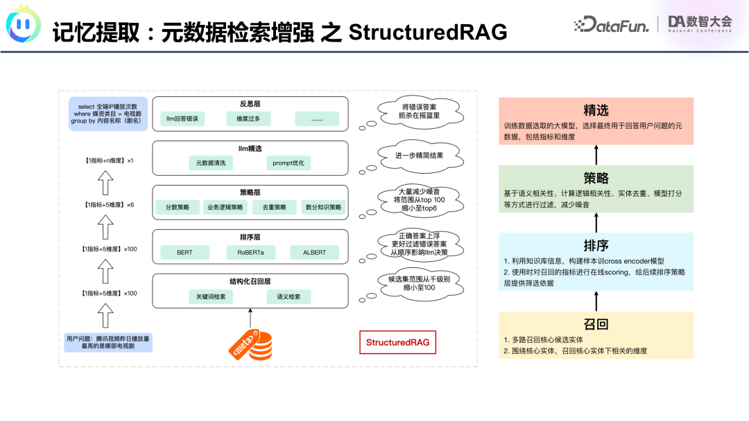 腾讯OlaChat：LLM如何重塑智能数据分析新生态？ 配图 22