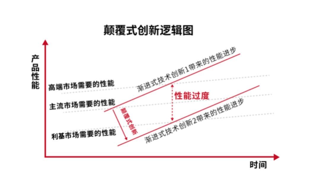 在AI时代打造爆款产品——给产品企业AI创新负责人的行动参考 配图 18