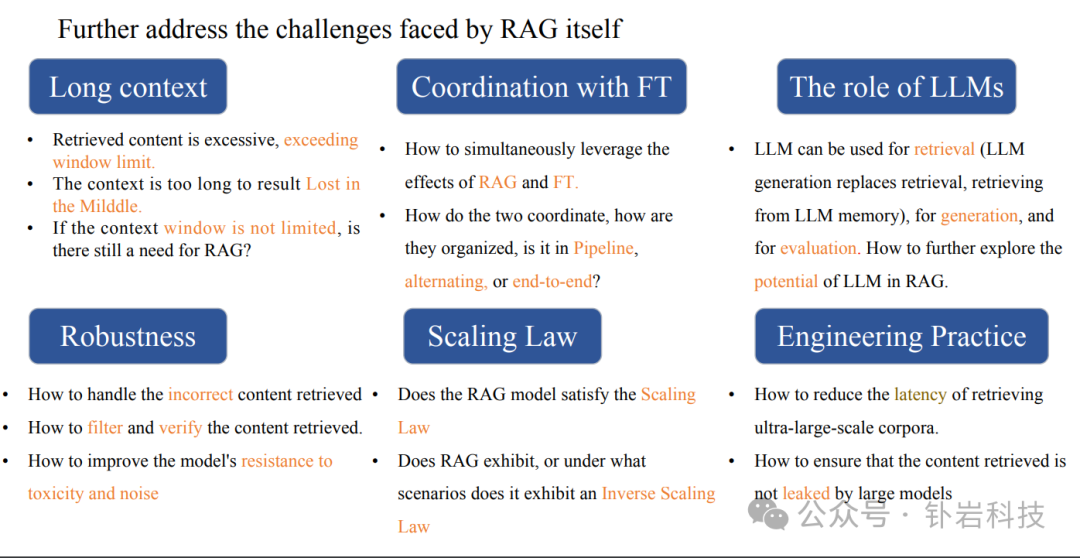 同济大学的Haofen Wang分享的RAG 范式、技术和趋势 配图 33
