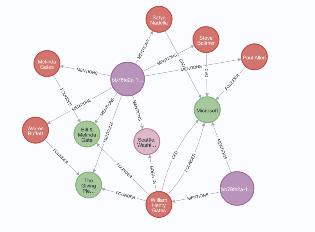 从关键词匹配到知识理解：微软 GraphRAG 掀起革命，Neo4j CTO 详解其如何引领智能检索新时代 配图 12