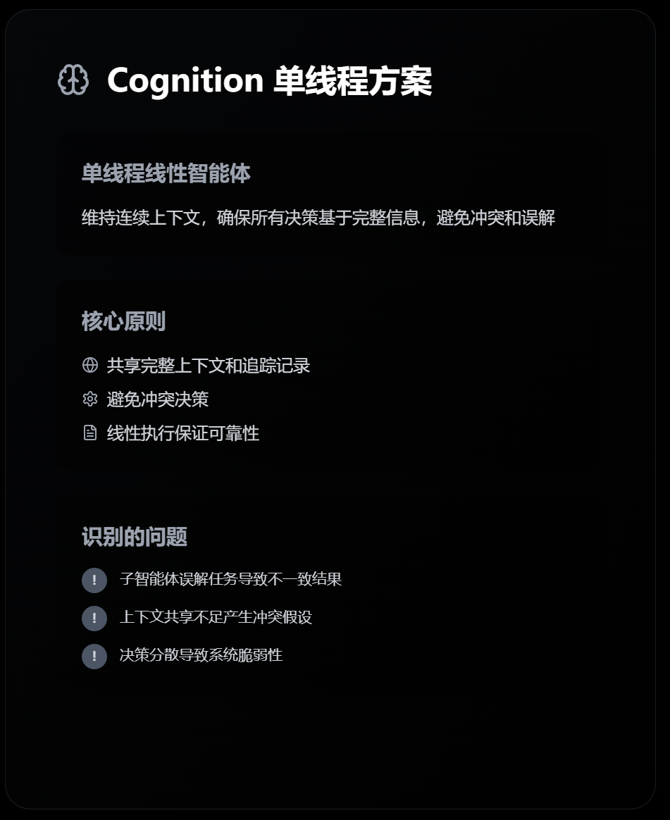 近期必读！Devin VS Anthropic 的多智能体构建方法论 配图 7