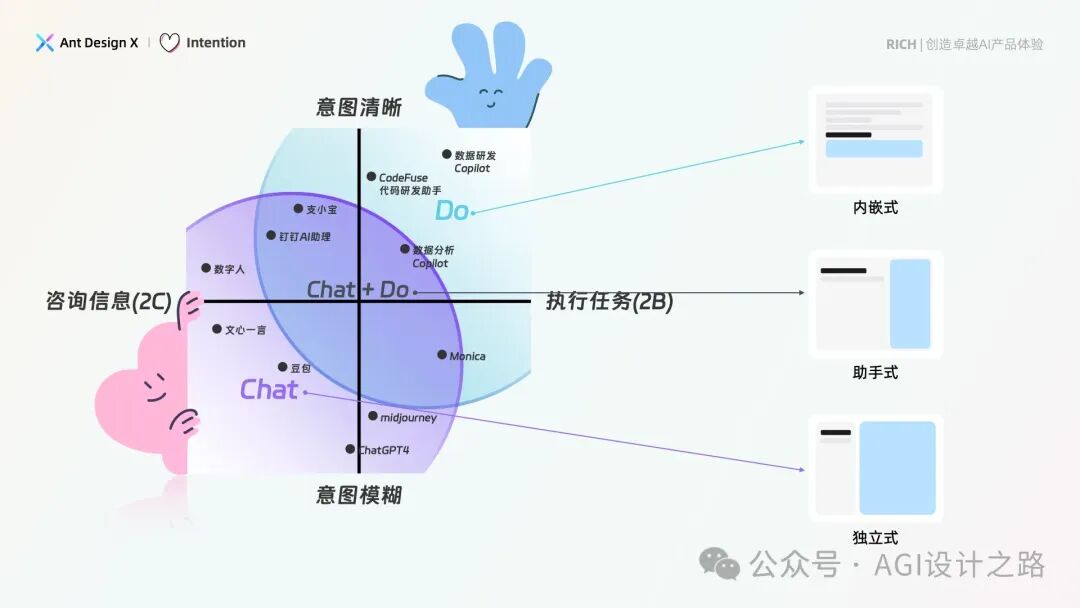 AI + Design，大厂生成式AI产品体验设计探索，建议收藏！ 配图 7
