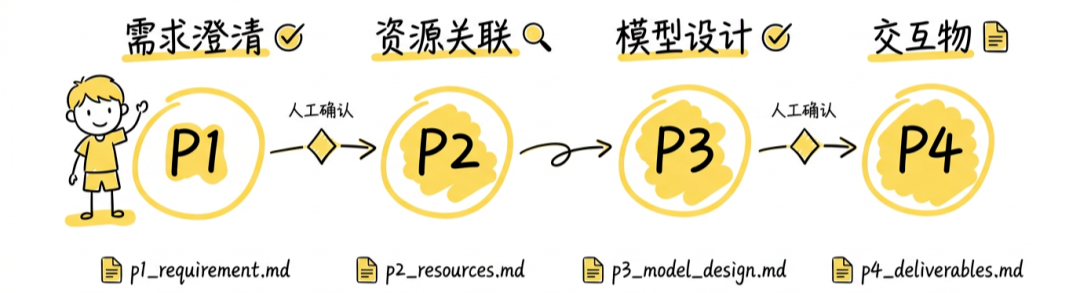 Copilot 需求交付 Skill 如何实现数据需求24h交付 配图 5