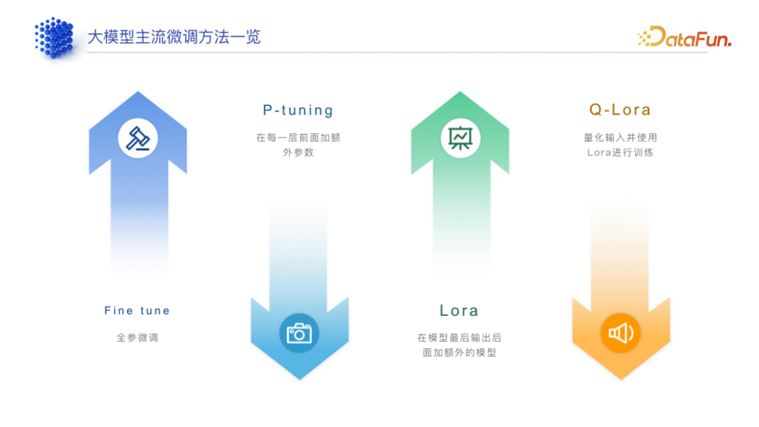 领域模型生产指南 配图 7