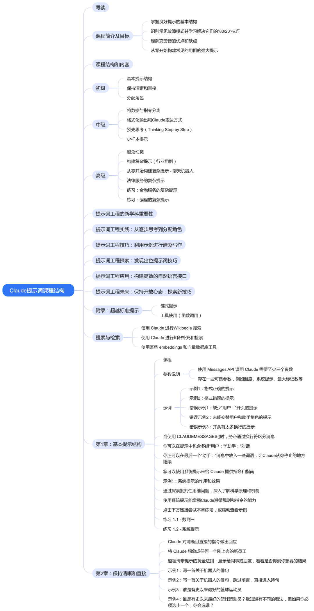 Anthropic官方提示工程课全解：从新手到专家的Claude沟通术