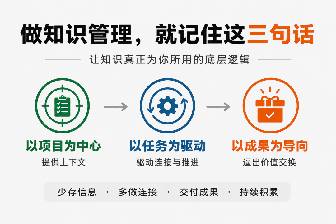 知识管理