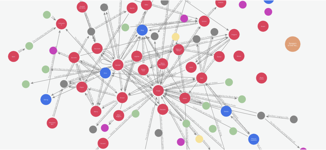 Graph Maker：轻松使用开源大模型将文本转为知识图谱，发现新知识！ 配图 3