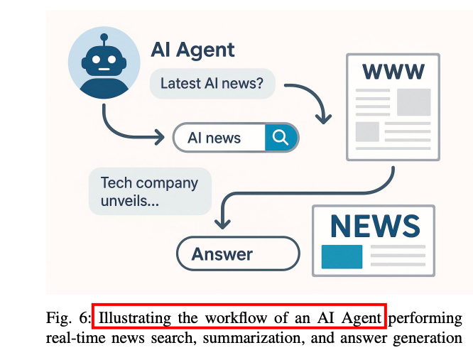 再见AI Agents，你好Agentic AI 配图 4