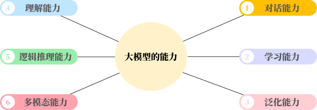 使用AI大模型搭建档案知识助理 配图 2
