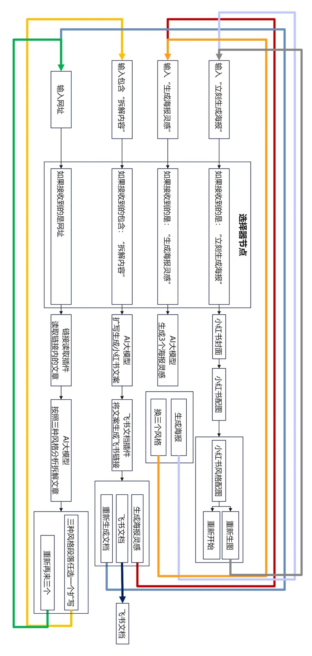 技术流，细节超多，手把手教你制作COZE工程级应用 配图 3