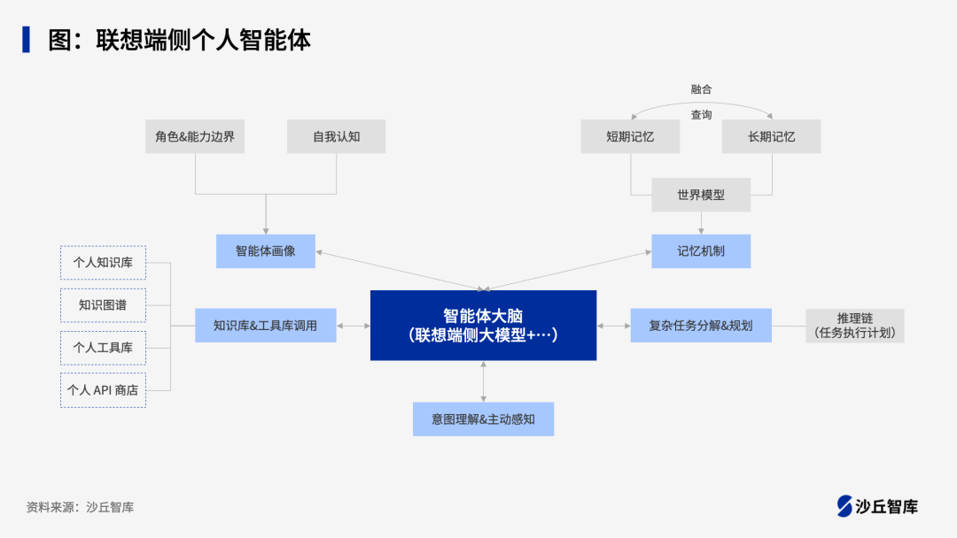 AI Agent智能体潮起，企业如何制定落地策略？联想、华为等5家企业实践案例