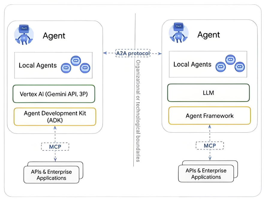 一文搞懂：AI Agent 八大核心概念 配图 8